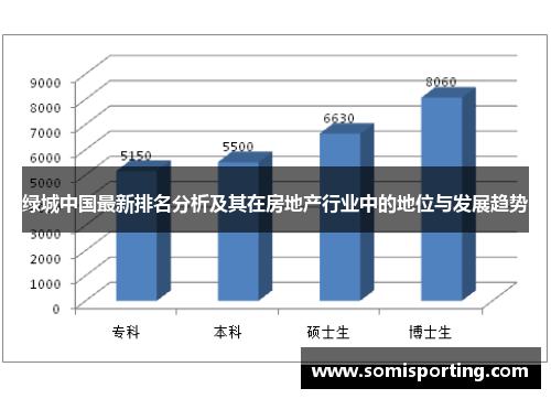 绿城中国最新排名分析及其在房地产行业中的地位与发展趋势